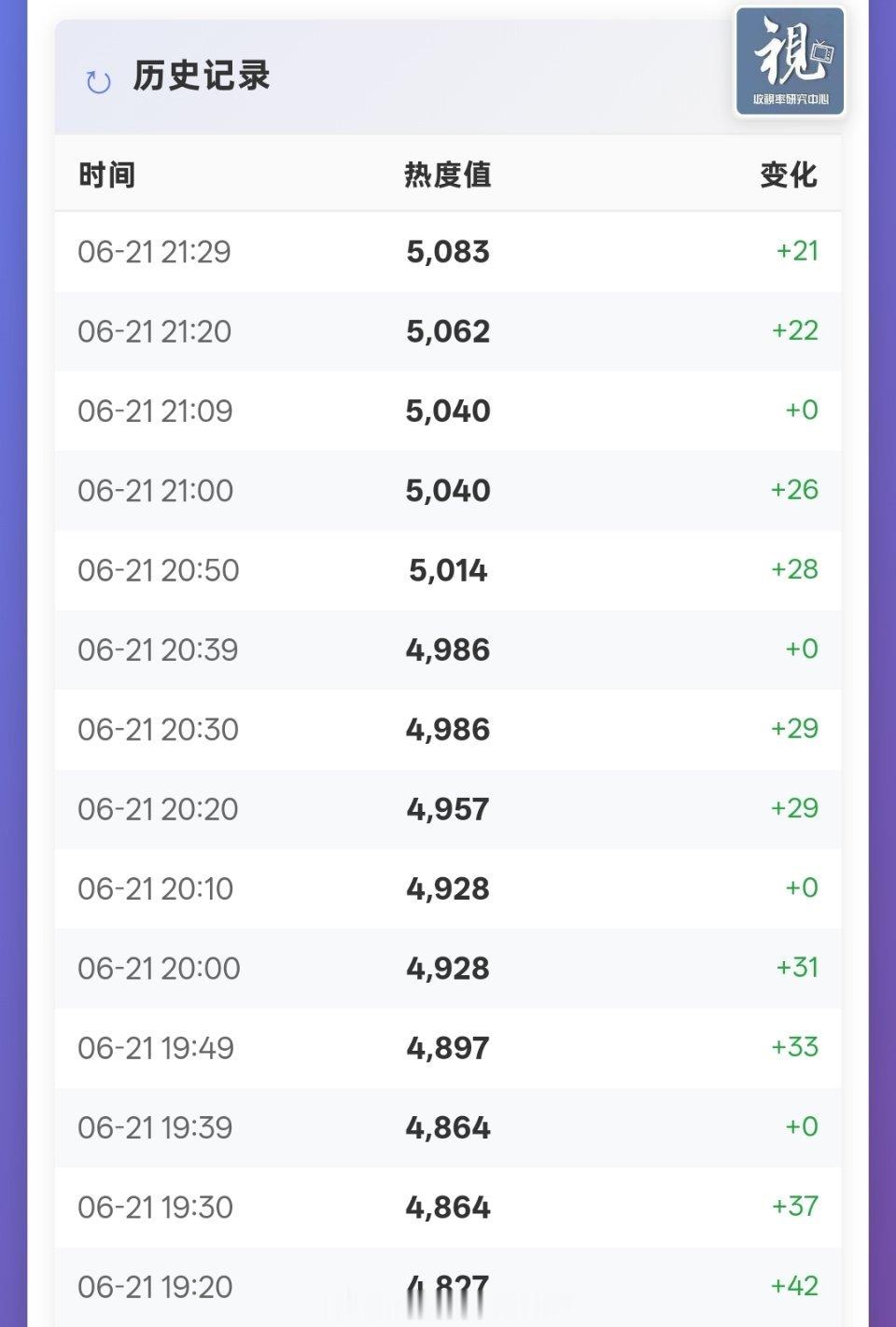 李涛，《云秀行》这么扑，对李一桐，曾舜晞，邓为谁影响最大？今天才开播第二天，?