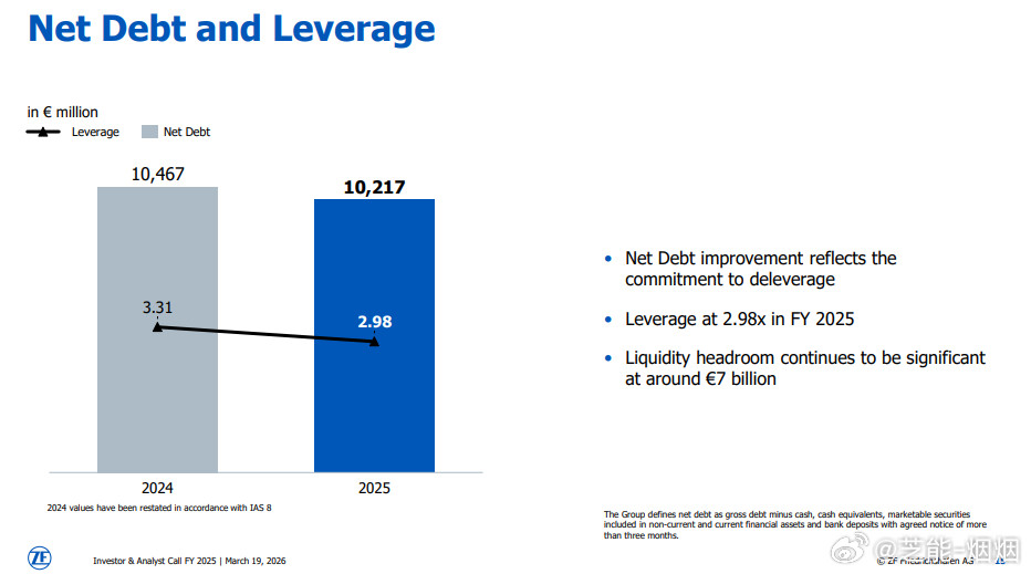 2025年可以说是采埃孚最难的一年，巨亏21亿欧，但也在断臂求生。公司主动