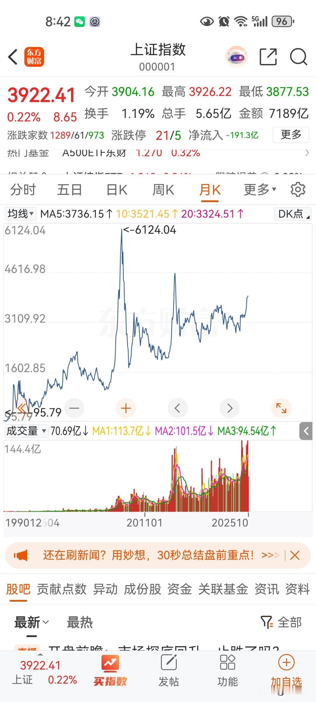 股市短期看四千，中期看6千，长期看三千点，因为房地产已经不能带给地方收入了，只能