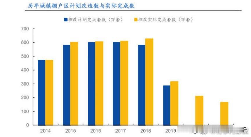 至于说，棚改拆迁。大家可以观察一下。那些说棚改拆迁又来了的房产专家，根本说不