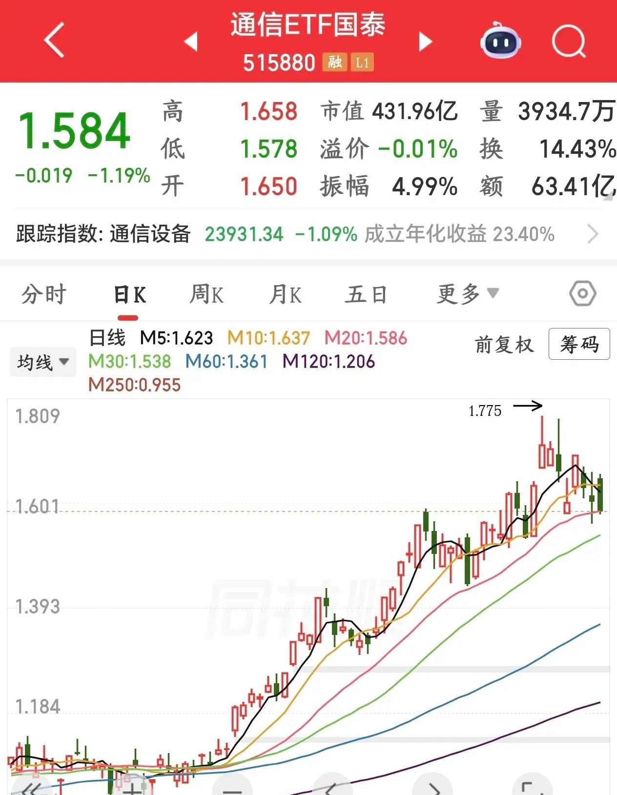 A股下周注意风险的几大板块1.科技抱团股科技股本身没有问题，很多科技股到现在基本