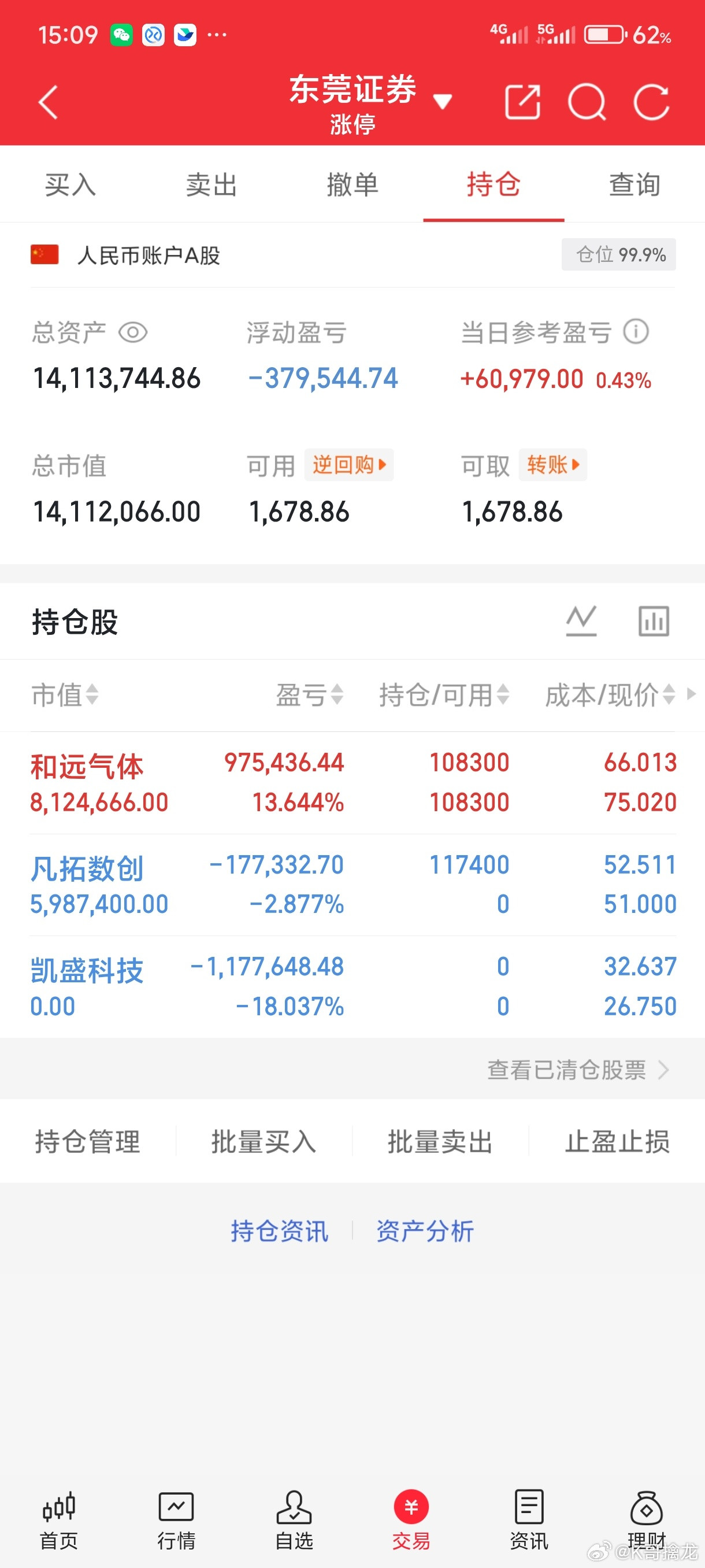 中际旭创，1416跌到1143新易盛，618跌到509兆易创新，846跌到