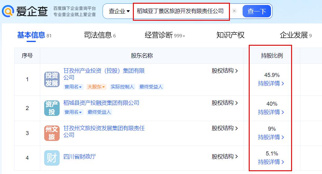 稻城亚丁120元摆渡车费，进了谁的口袋？稻城亚丁在S307省道设卡收费，38