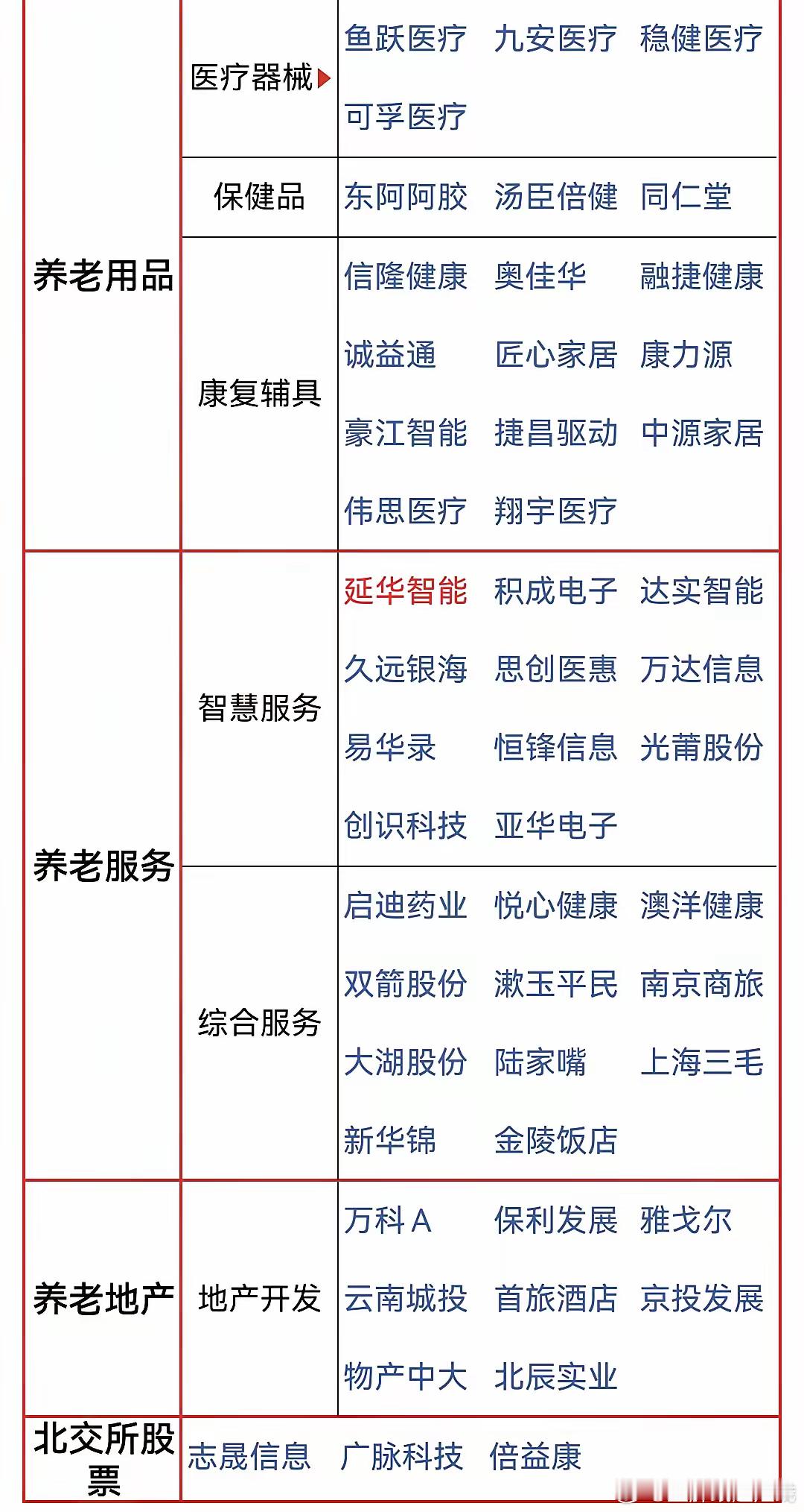 银发经济简单梳理！中国老龄化加速，为养老产业带来巨大潜力。养老产业形成的相关经济