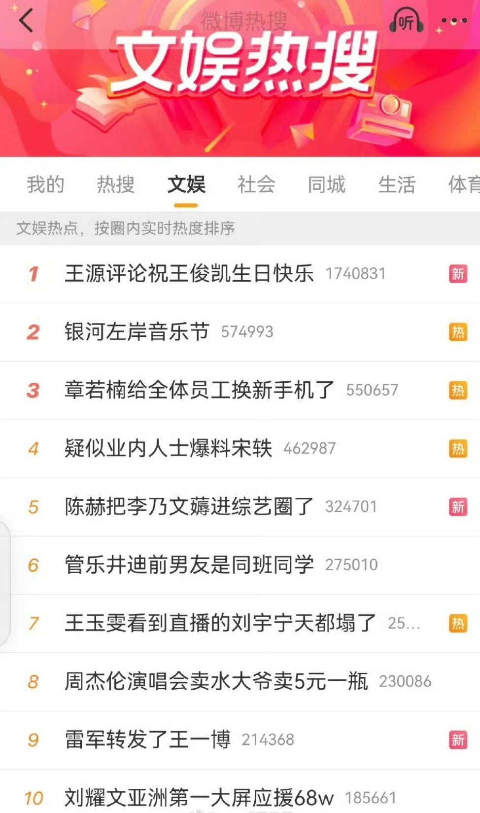 我不行了。文娱、体育、科技rs榜，王一博全上[捂脸哭][捂脸哭]。王一博在哪里？无处