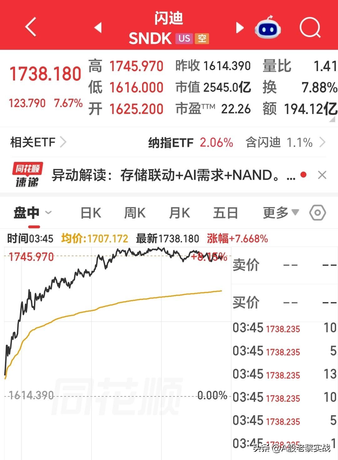 一觉醒来，2个最大的消息来了！A股下周大级别行情真的要来了！无论您是什么想法都要
