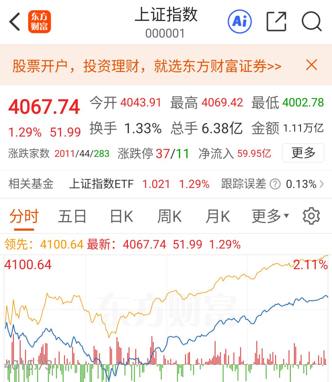 昨天被扇一巴掌，今天又给一颗糖，你到底是几个意思？昨天真的是惨不忍睹，2月开