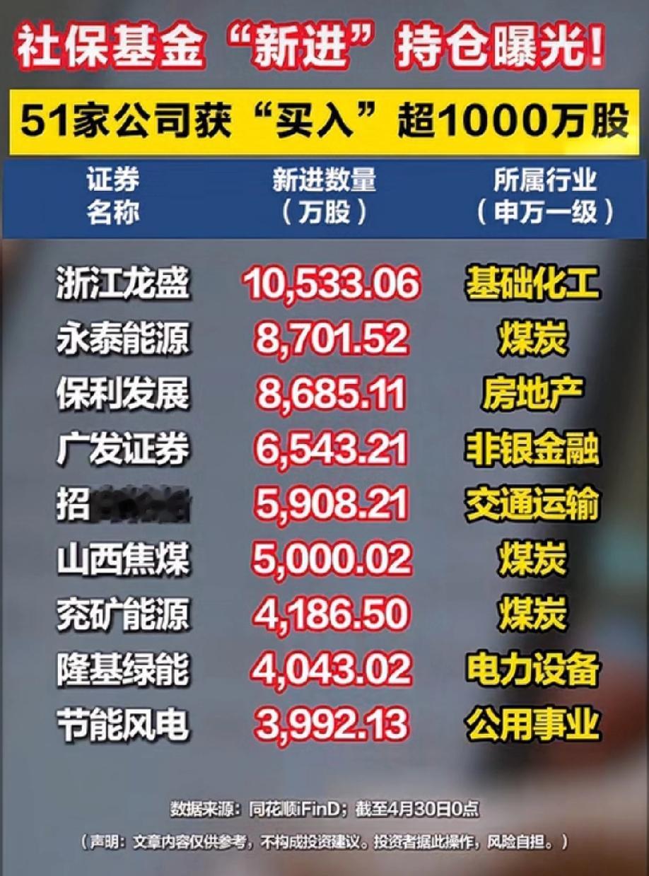 最新，社保基金“扫货”名单曝光！51只重仓股出炉，最高狂买1亿股！被誉为“A