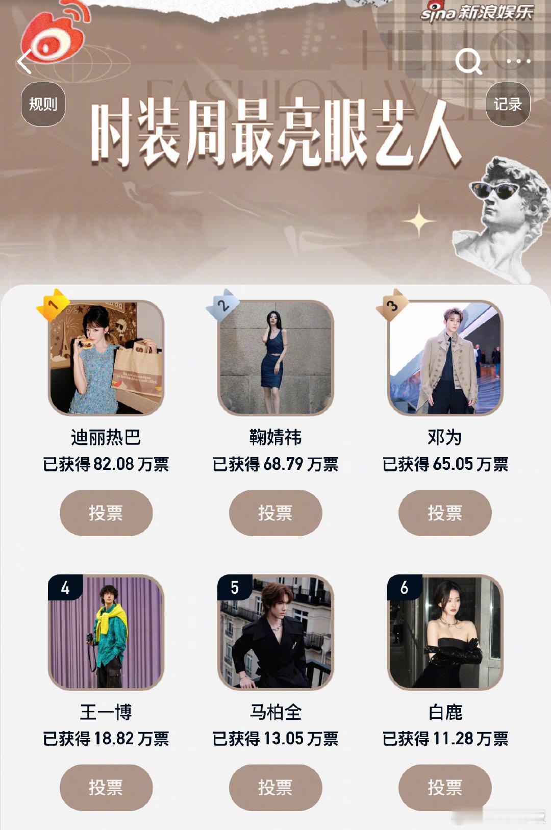 时装周最亮眼艺人TOP20第一轮评选结果正式揭晓！谁能抢占时尚C位？TOP20