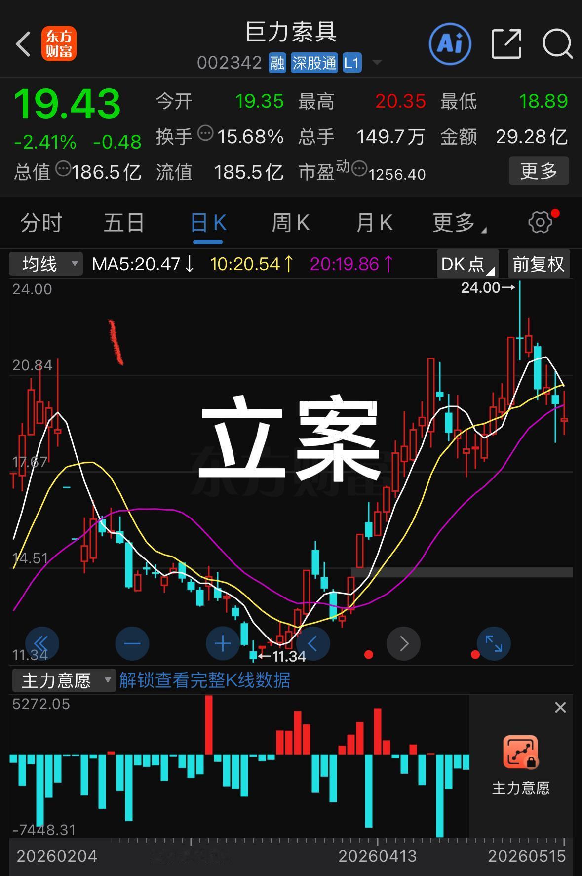 天塌了，巨力索具被立案！这个周末，估计23.5万股民又要睡不着了。就在昨晚九点