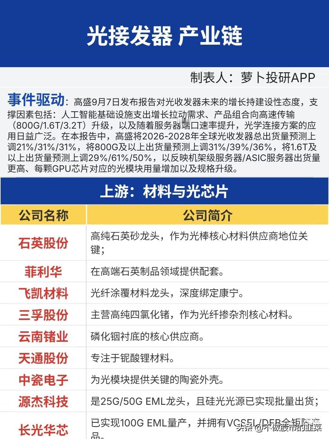 高盛上调出货预期！光收发器赛道，产业链机会如何梳理？不少股民最近都有这样