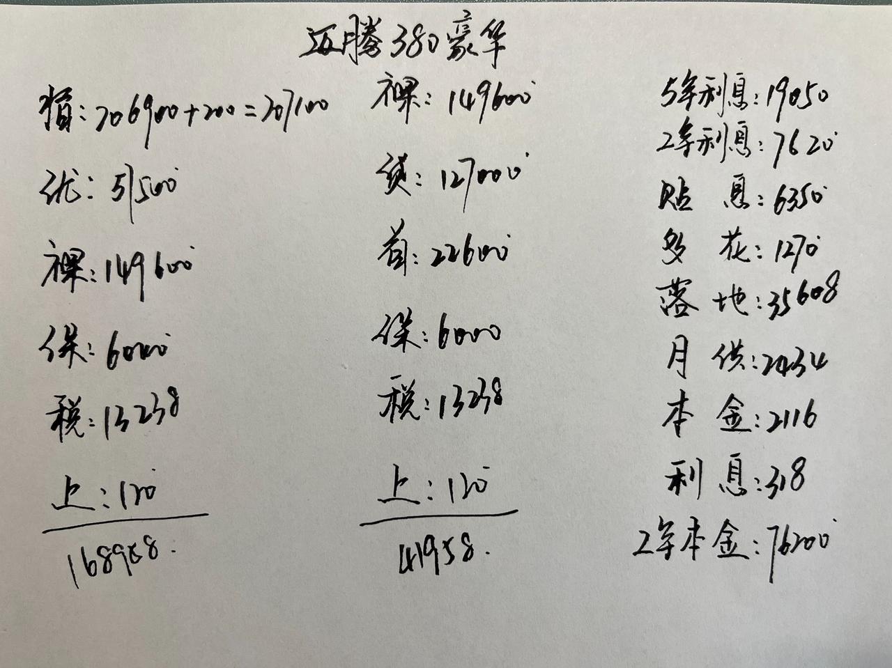 现金优惠57500，迈腾B8380TSI豪华版全款落地仅需16万多，这个价格大
