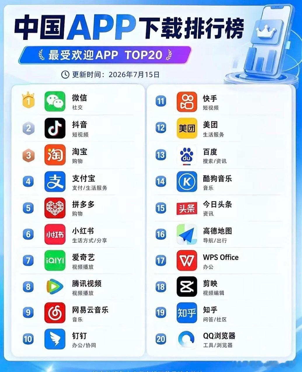 前面6个我都有，你们呢？