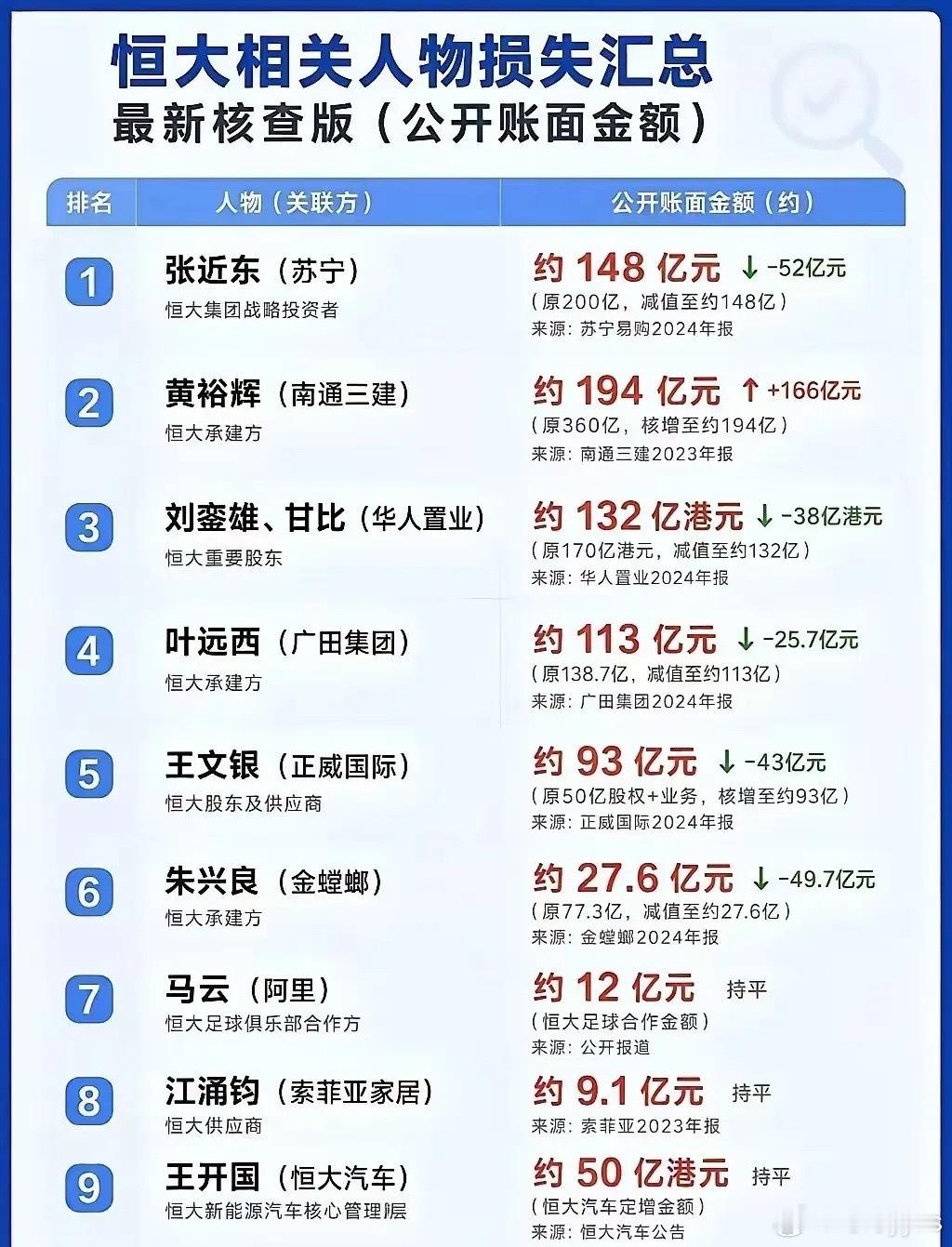 这些人肯定不笨，只能说是轻信朋友了……​​​