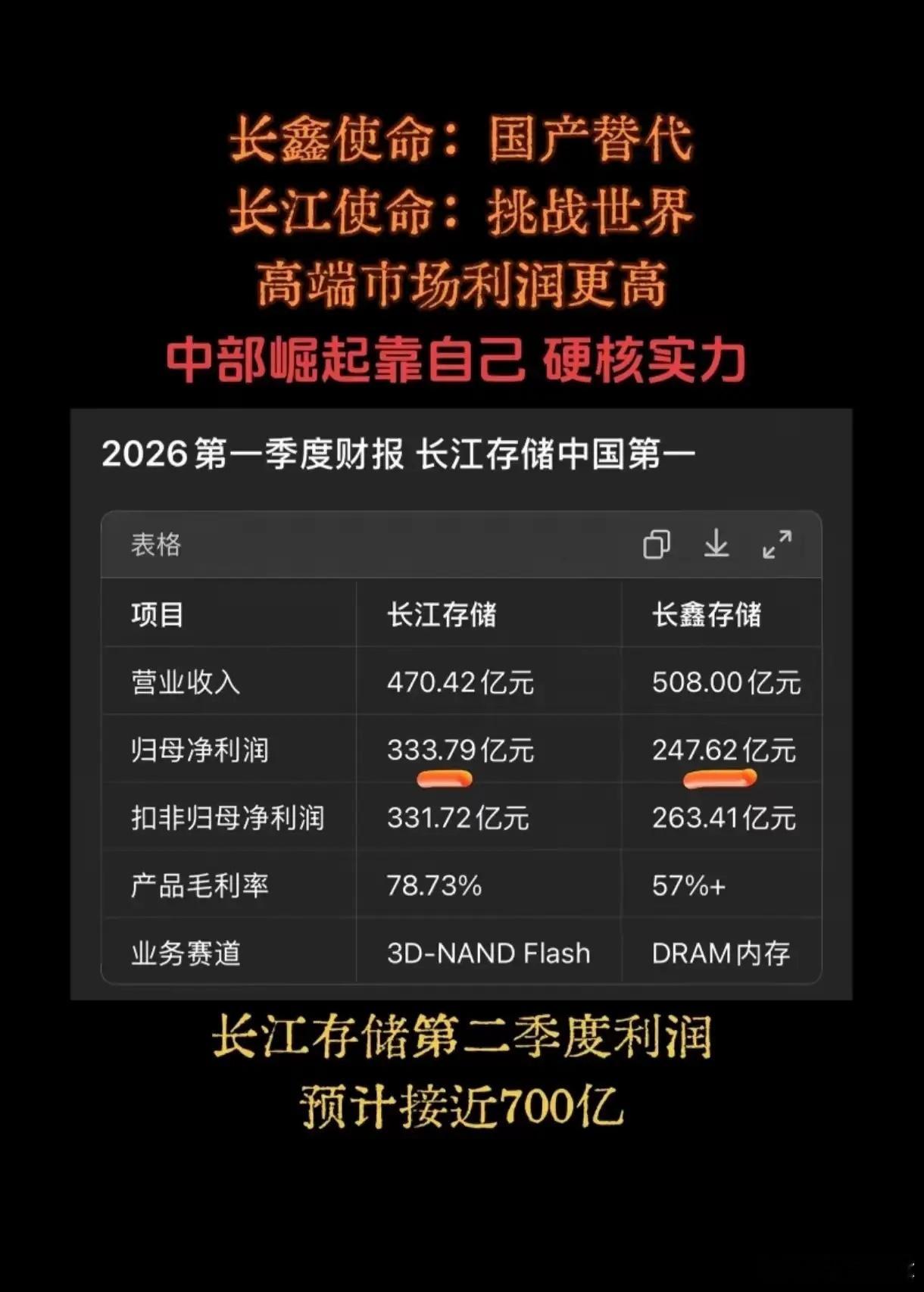 一个长鑫存储上市已经抽走了大量的血，如果长江存储再上市，那散户的日子真的没法过了