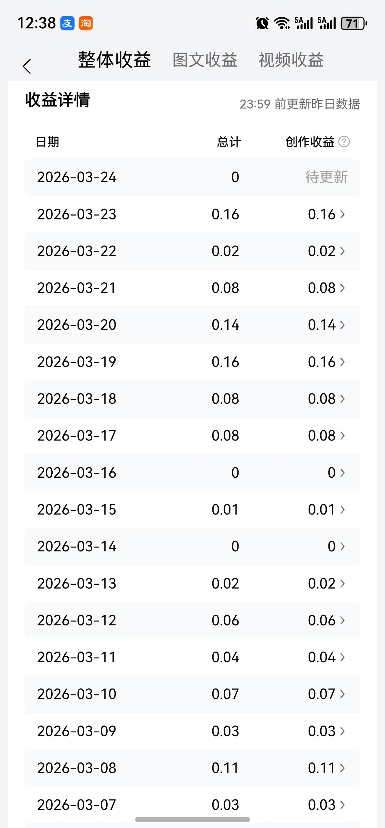 换作是你，你是坚持，还是放弃？