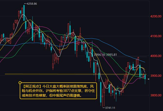 【8月25日A股盘前分析：今日大盘大概率延续震荡筑底风险与机会并存】