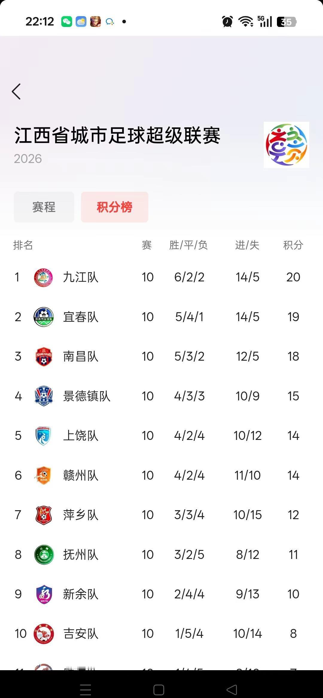 小组赛第一进入决赛九江