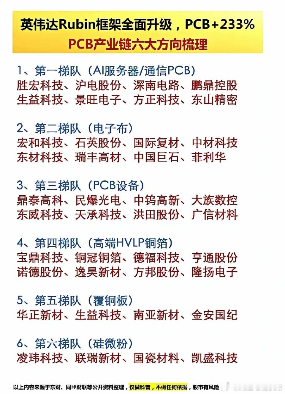 英伟达Rubin新架构落地，AI服务器PCB价值量大幅提升，产业链多环节迎来新机