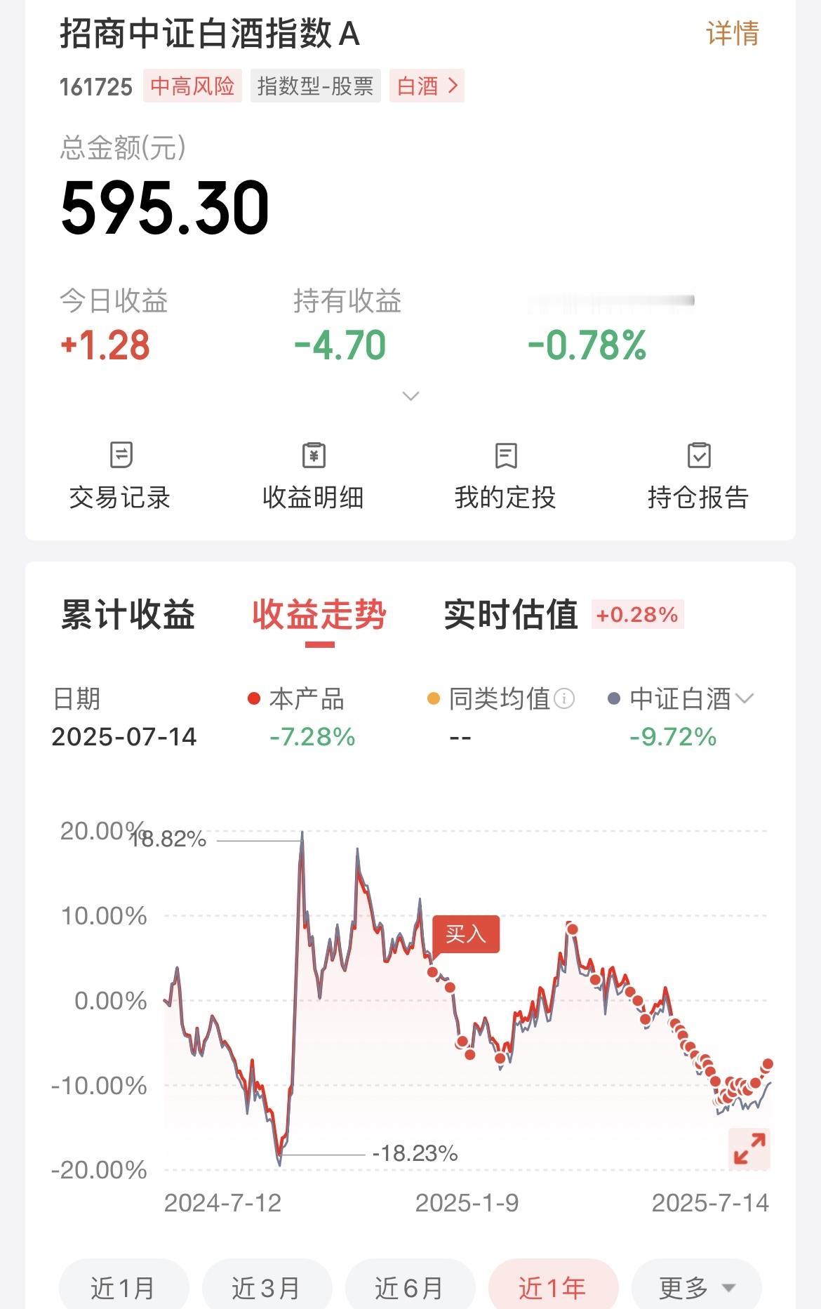再这样涨下去，我的白酒基金就要开始盈利了，真的太不可思议！本来白酒一路下跌，