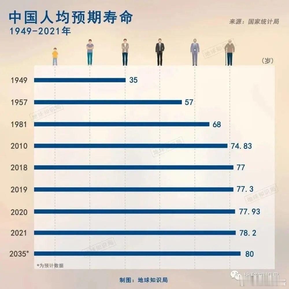 热点人口寿命统计学科普关于人口寿命的统计指标；这些年几乎所有媒体在报道人口等社