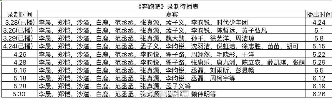 奔跑吧《奔跑吧》最新录制待播表奔跑吧‖