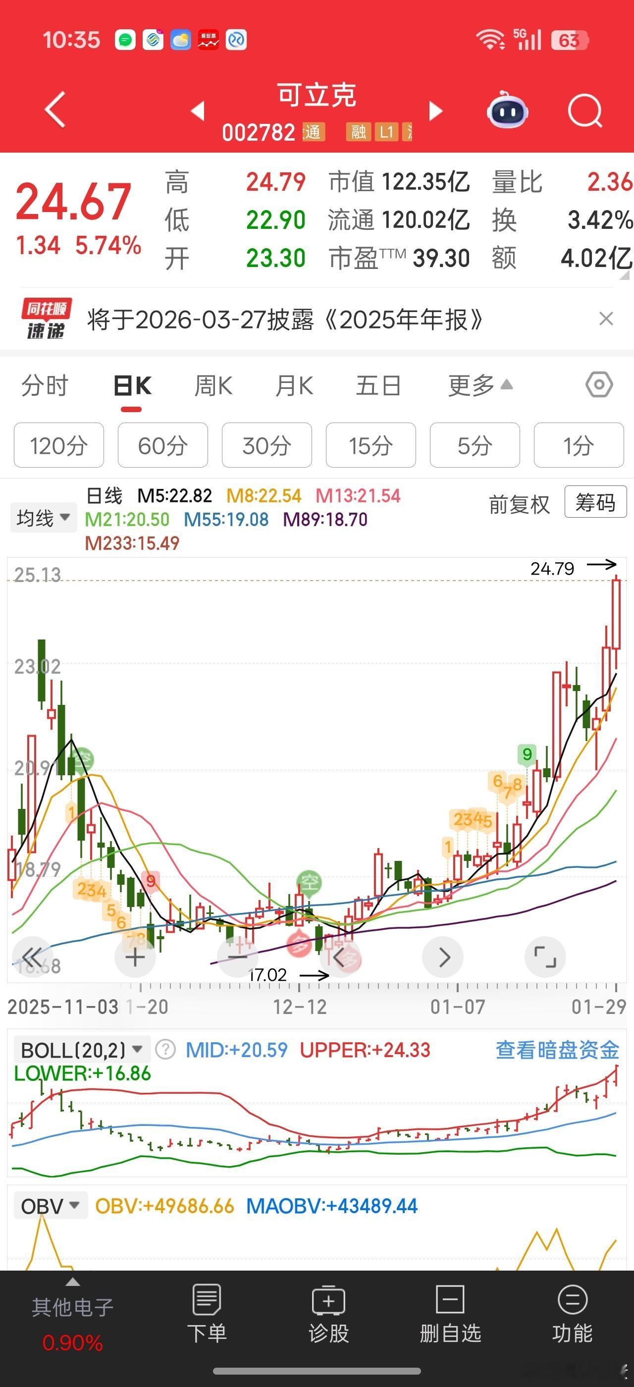 咦，卖飞一个。。。应该等24.99这个高点再出手的