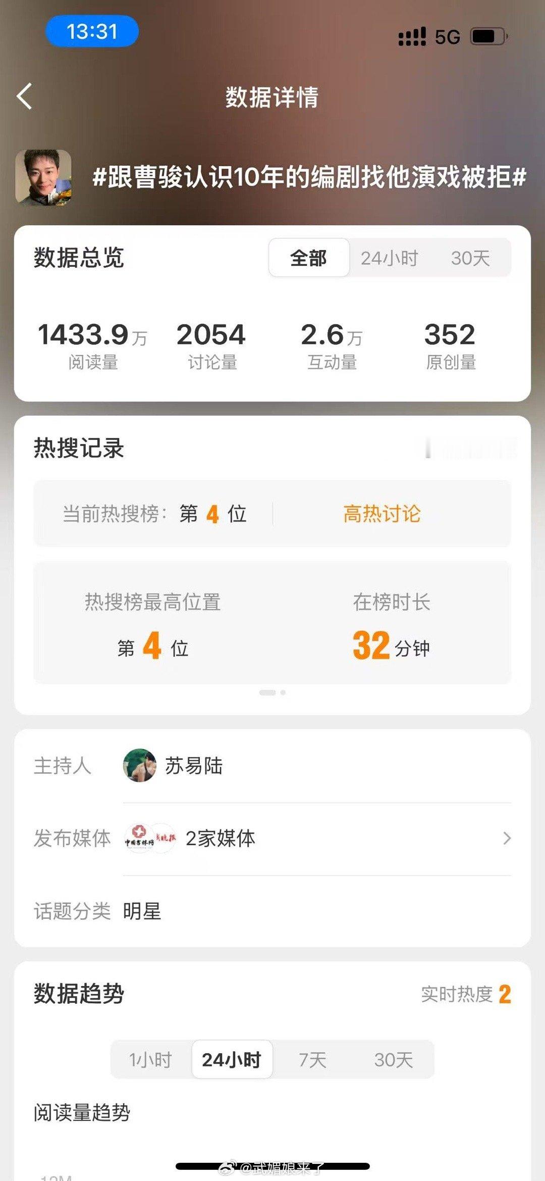 300原创上热搜4还敢说没买YX吗？​​​