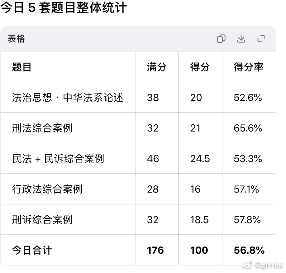 豆包和deepseek给我分析的，我今年还是奔着c证去吧。​