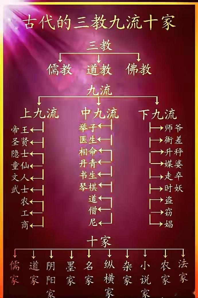 古代的三教九流十家