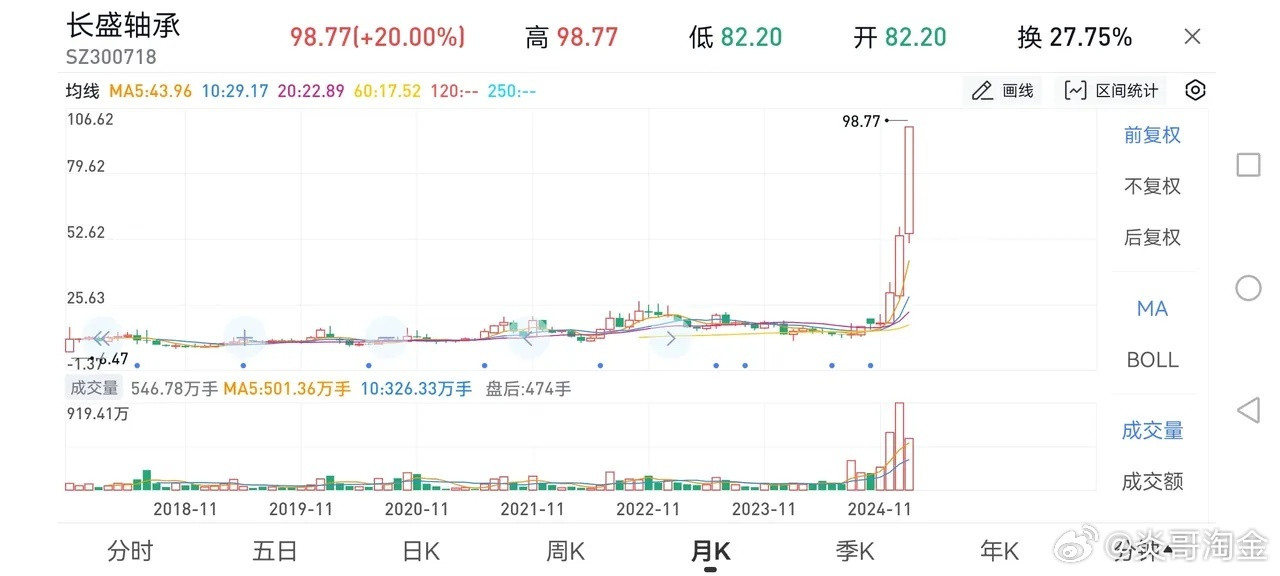 股价五个月翻八倍，高兴的笑掉大牙[大笑]