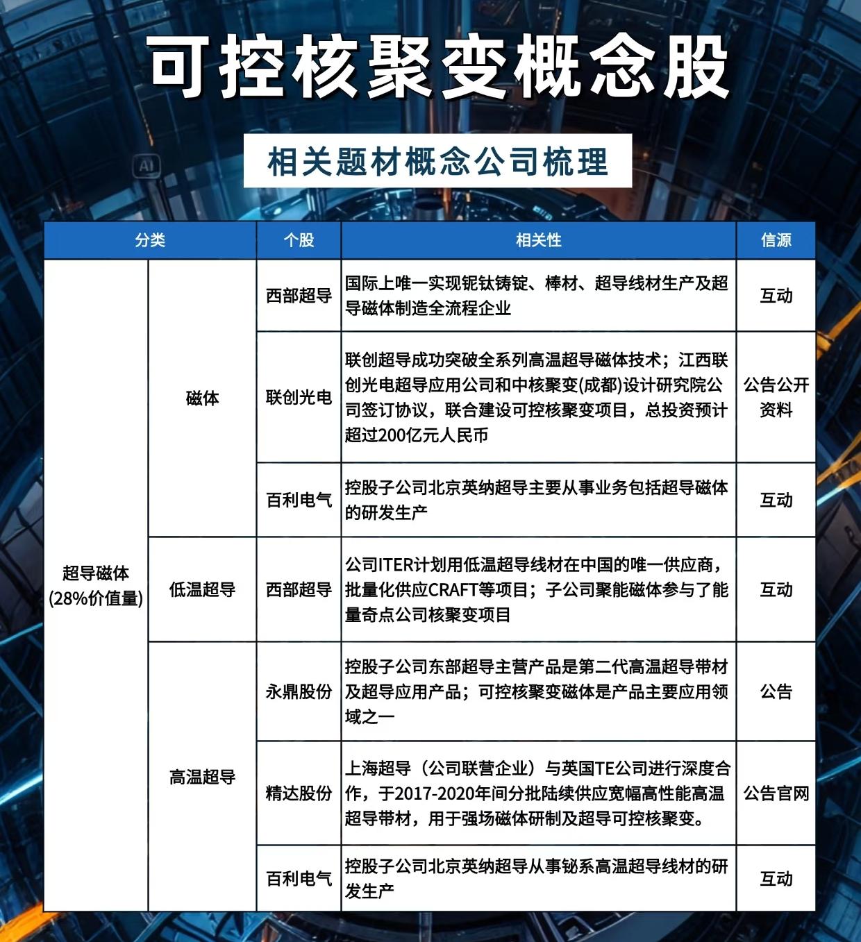 10.13-18的核聚变会议，不像是终点，更像是起点。为什么呢。社长选题