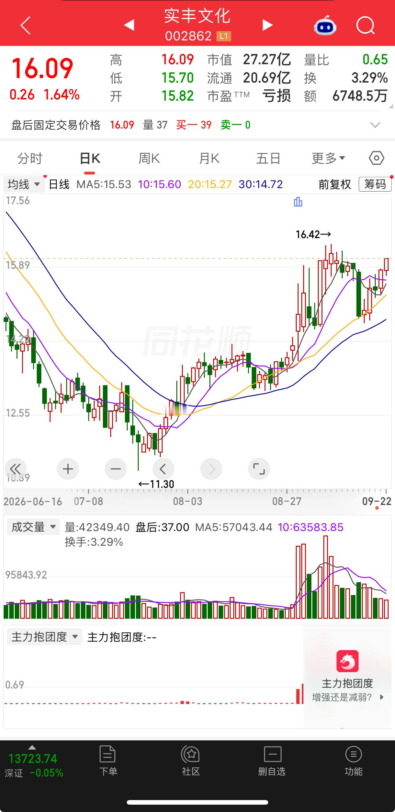 明日加入自选可留意！​​​