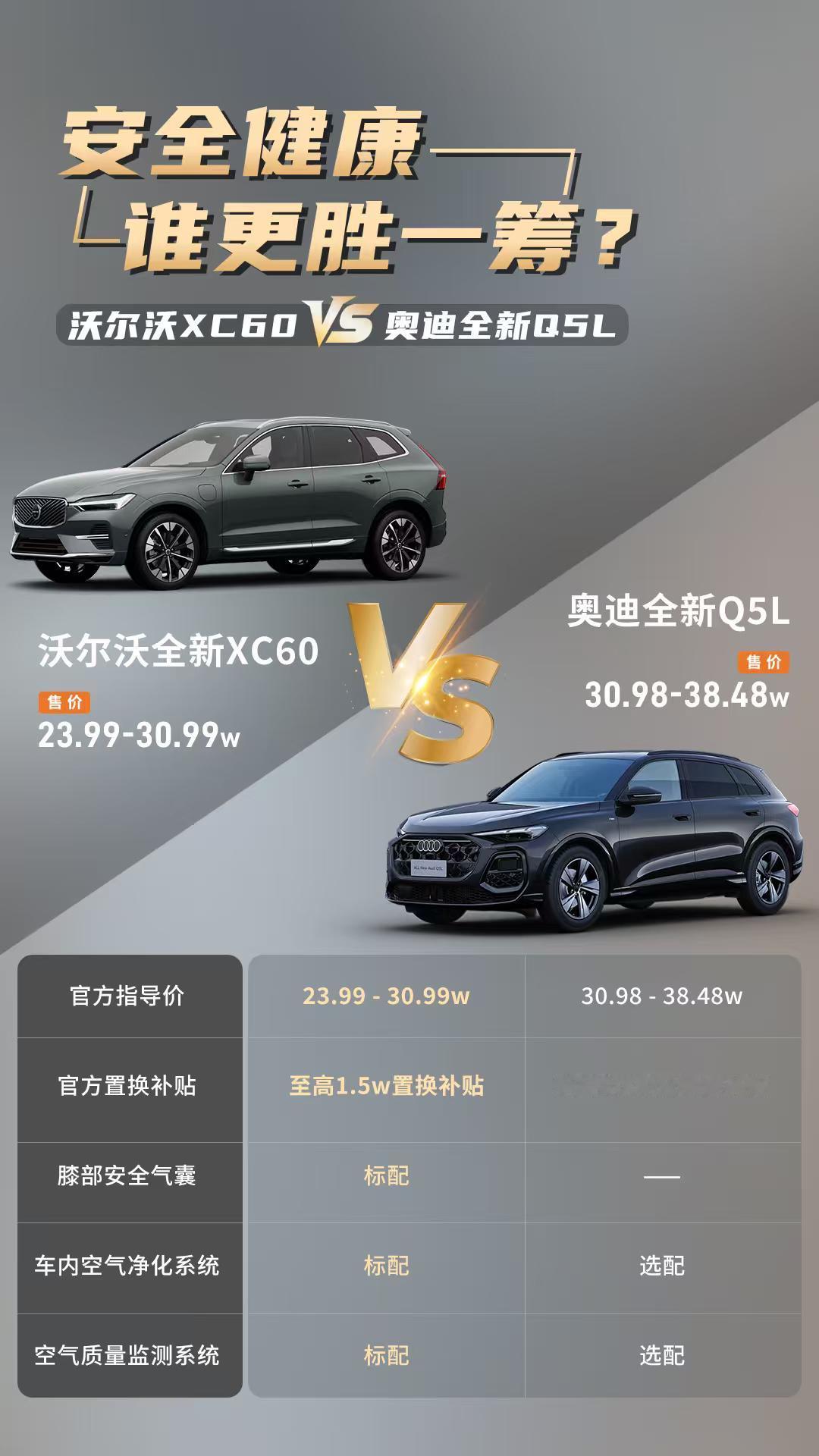 一张图告诉大家安全健康谁更胜一筹?