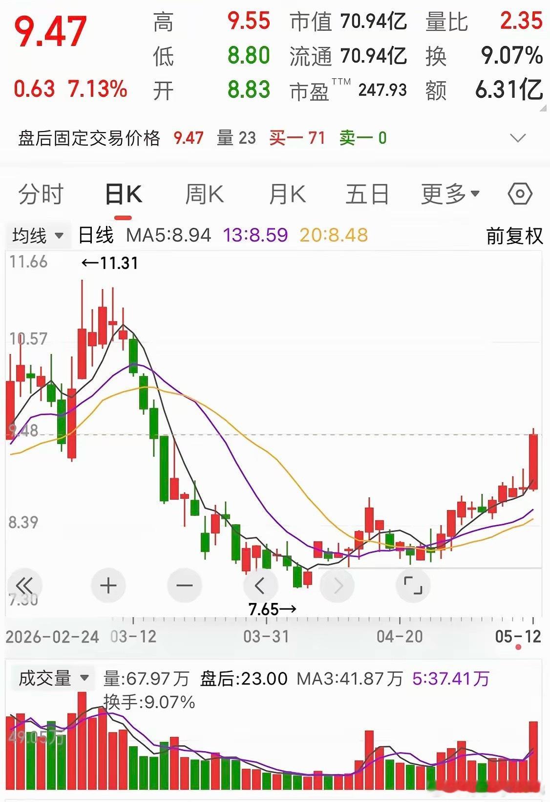 蓄势待发可以上车吗？