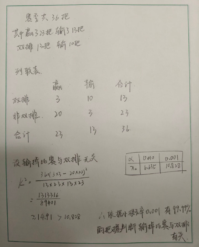当你和高中生玩游戏一直输[捂脸哭]​​​​