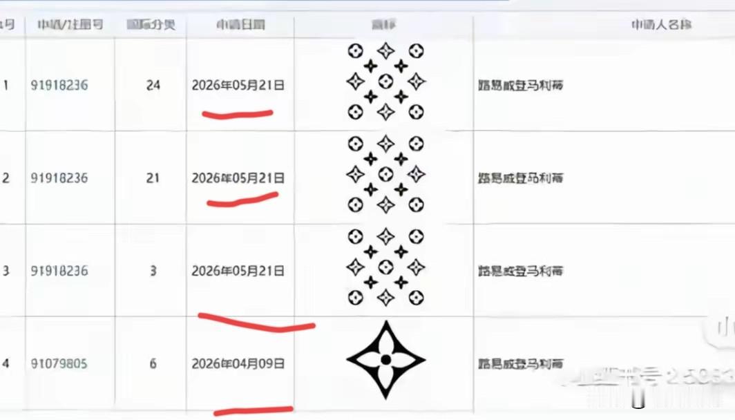 LV这事网友扒出来更多的猫腻。LV注册的是一组四叶草等图案，而且注册的时间居然