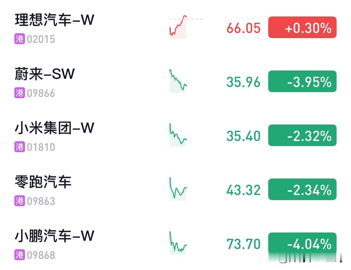 理想最近有点坚挺。2024-2025年，对汽车行业来说，两年的调整期应该也够了