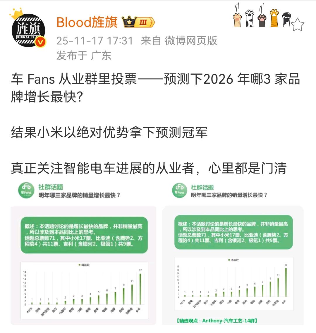 艹老师：车Fans从业群里投票——预测下2026年哪3家品牌增长最快？