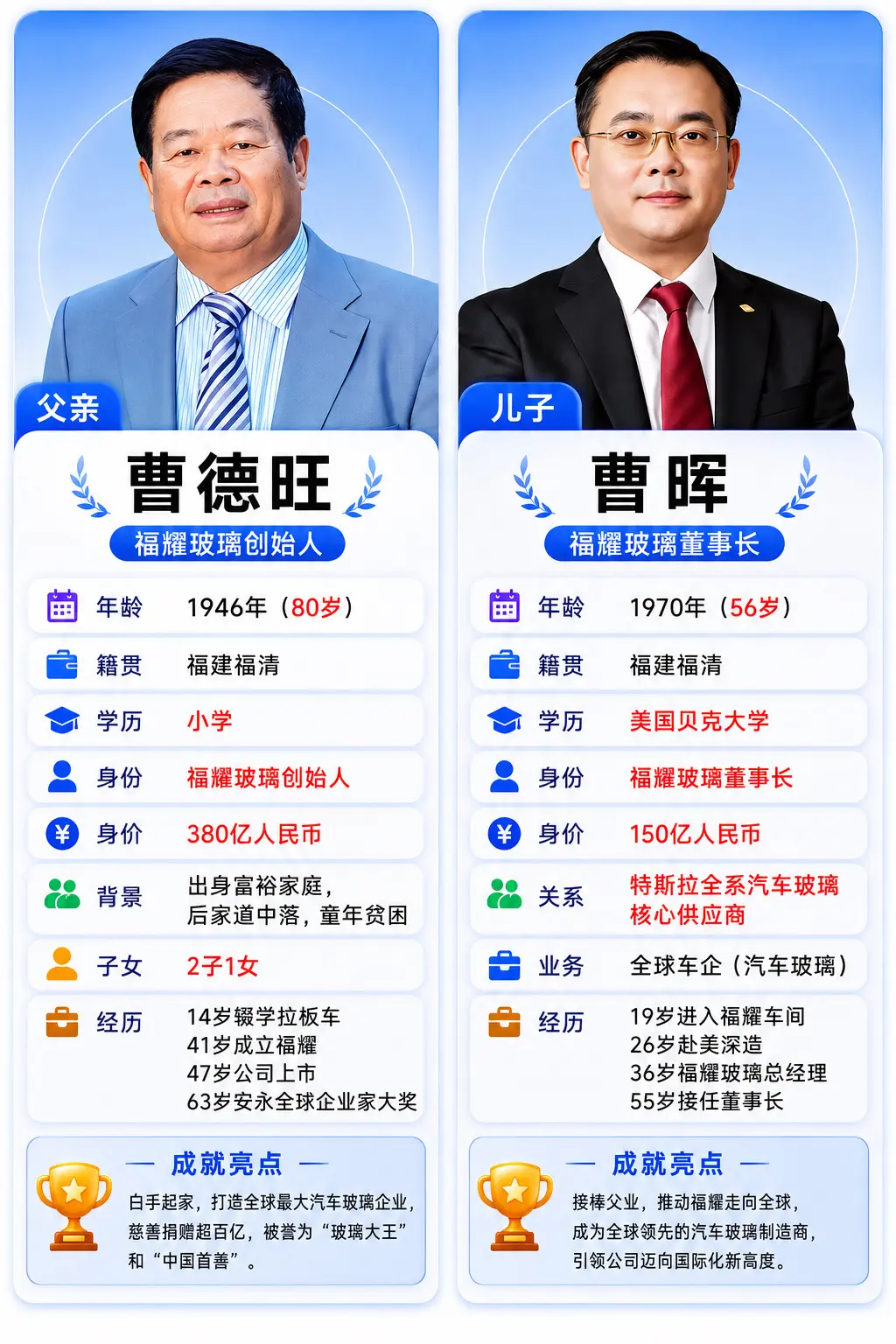 父亲曹德旺和儿子曹晖。雷军找马斯克合影，竟然把他带火了！