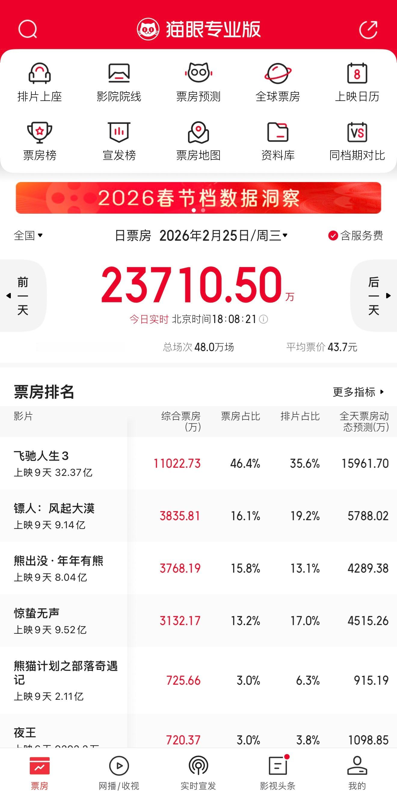 镖人刀马和镖人牛马，来看吴京和镖人安保保镖的体型差网友说镖人不愧是牛马社畜电影，