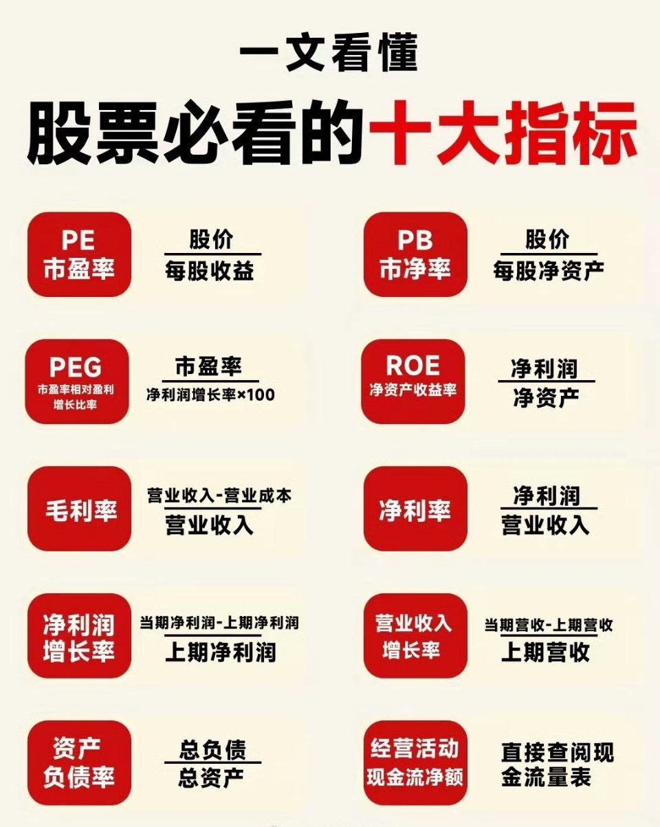 炒股不求人，看懂这十大核心指标就够了！从PE、PB到ROE，从毛利率到现金流，这