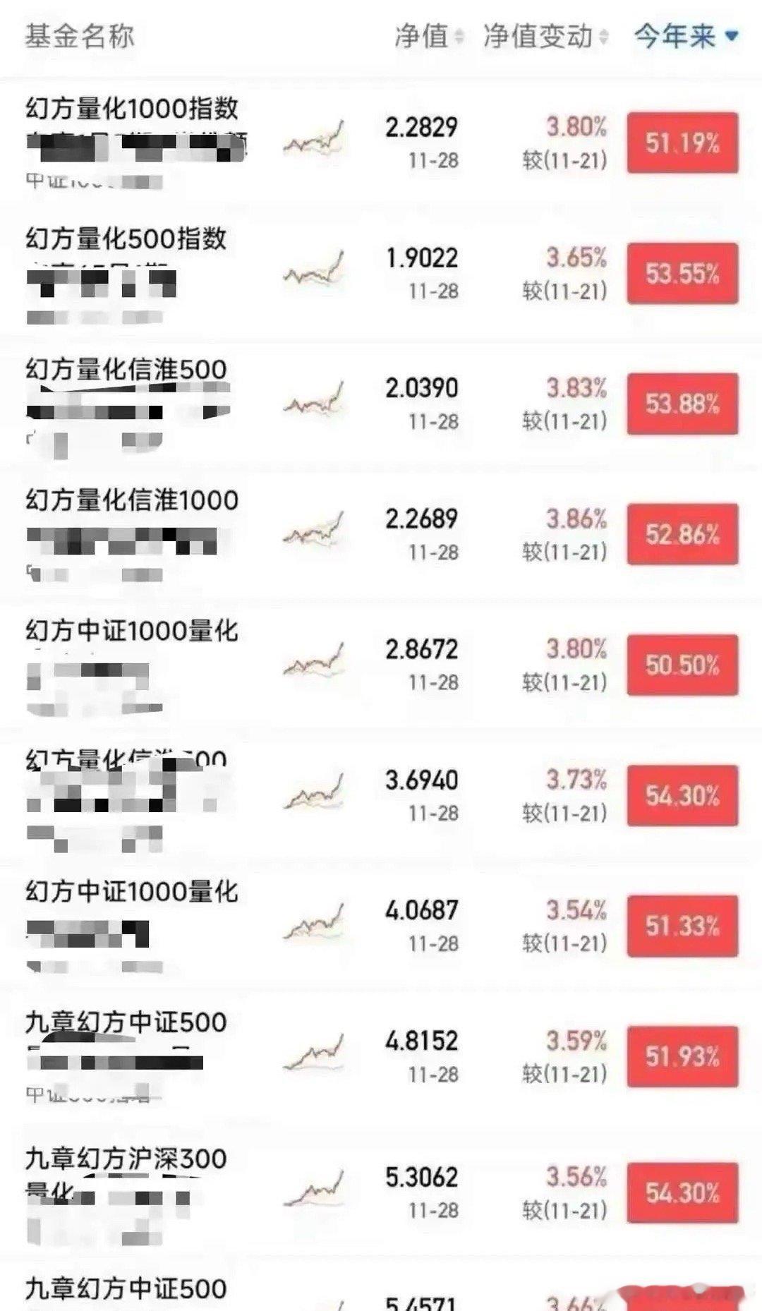 为啥近几年实业越来越难做但财富却越来越往头部集中了？看未来要超越巴菲特的梁文锋就