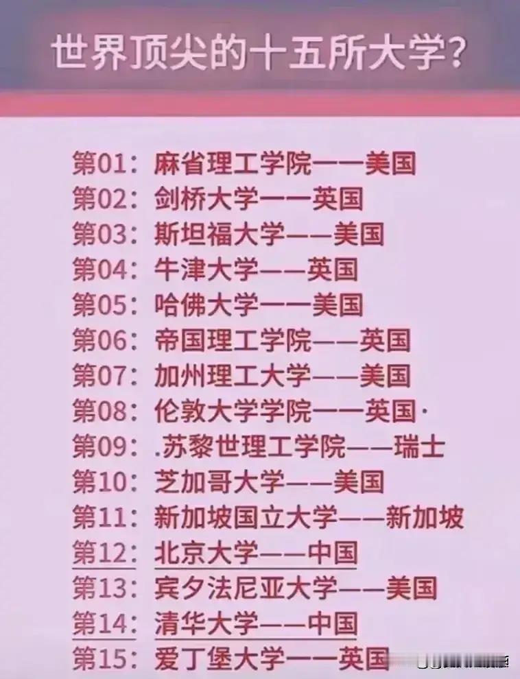 2026软科中国大学排名（2026年4月15日发布）一、主榜（综合大学）