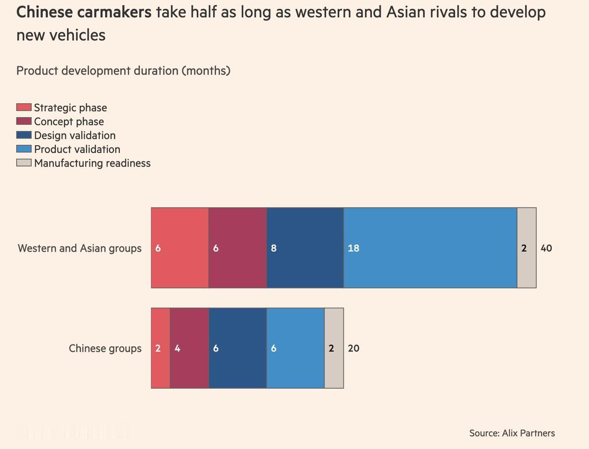 中国车企开发新车，只用西方同行一半时间！雷诺在上海开了个研发中心，让工程师们学