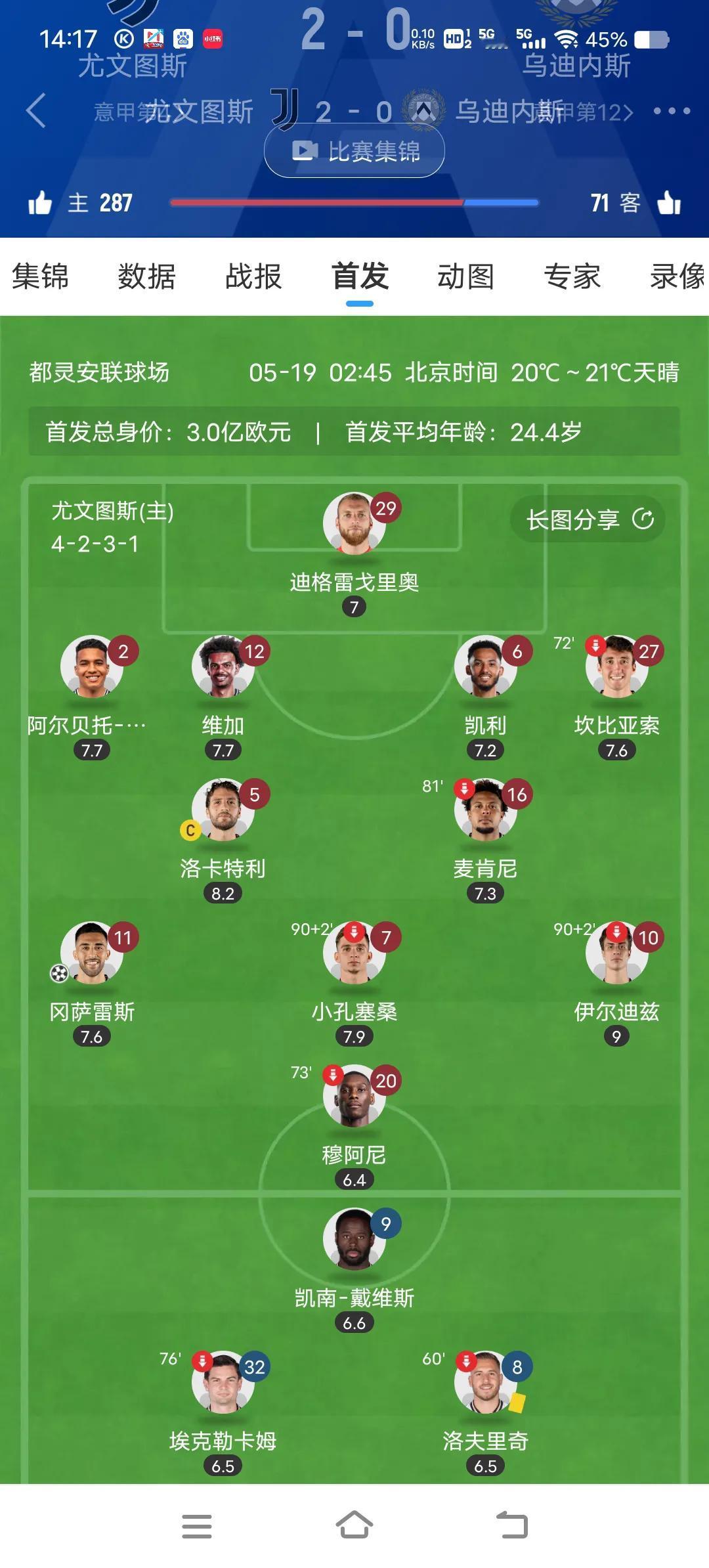 意甲班霸尤文图斯，在代理主帅图多尔的带领下，又将阵型变为4231了。虽然中后场缺