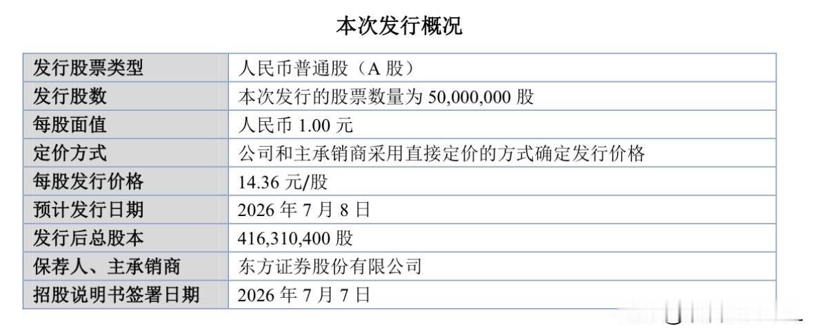 乔路铭来了，7月8日公开发行北交所网站刚刚发布消息，乔路铭将于7月8日（周三