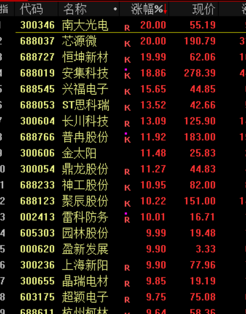 委内瑞拉, 股市暴涨!