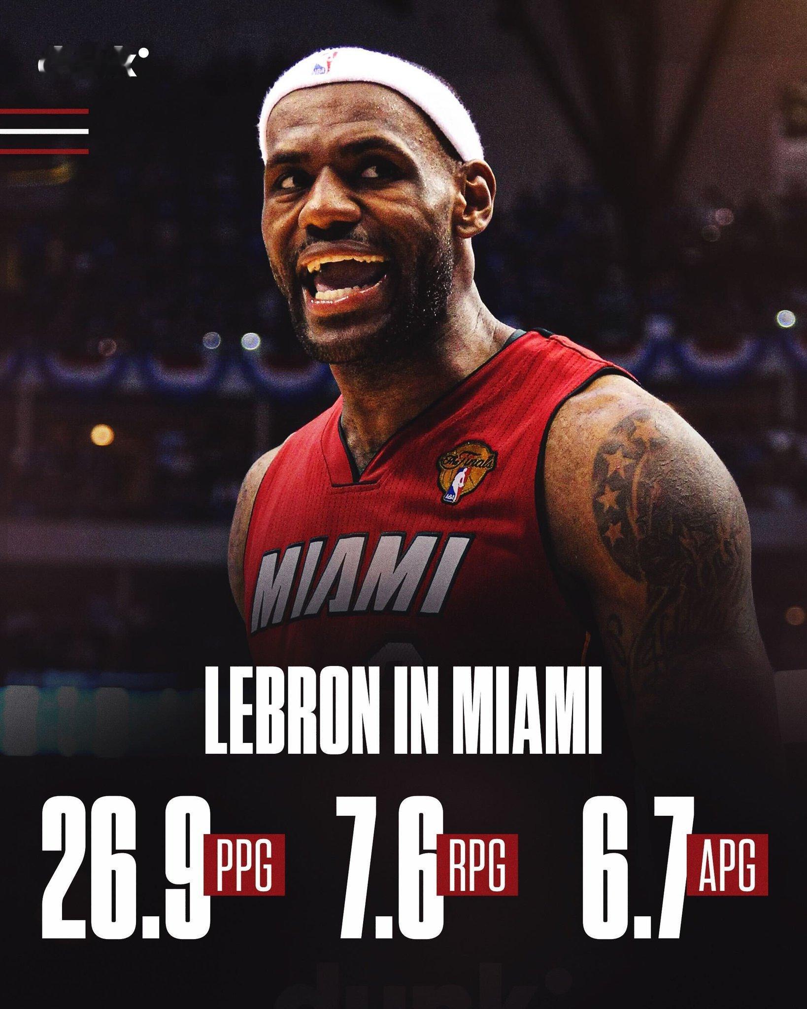 老詹热火时期数据和41岁之后数据对比，进步不大。NBA