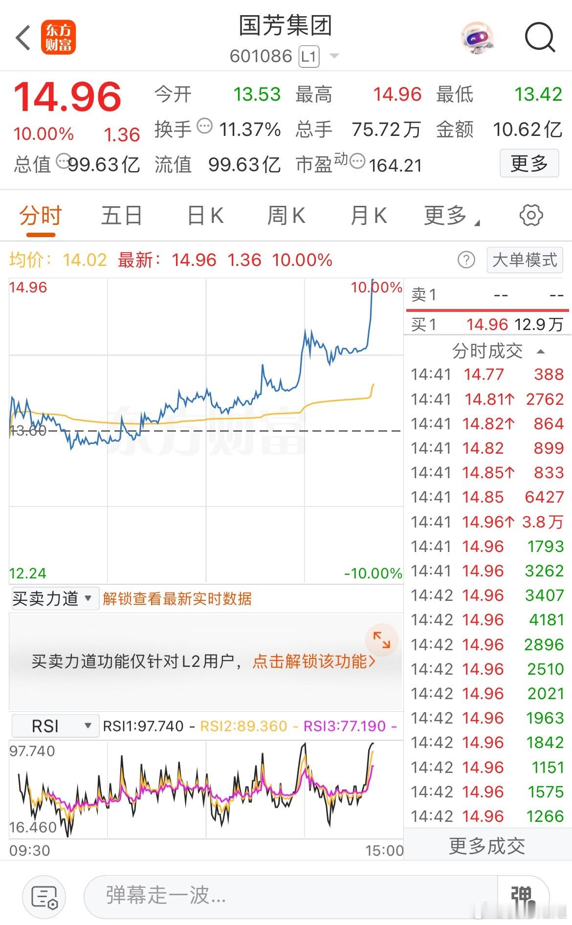 喜报！喜报！午后强势打板，还得是老情人最给力了​​​